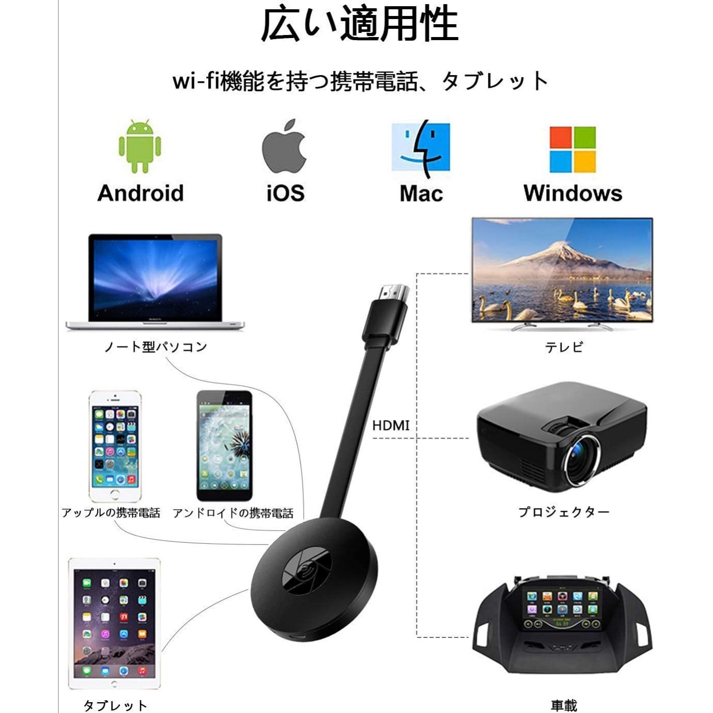 HDMIミラキャスト 3