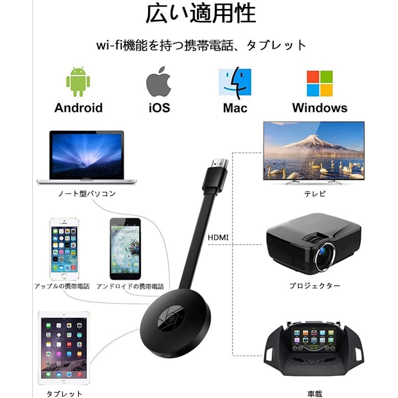 HDMIミラキャスト 3