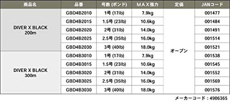 ダイバーエックス 2