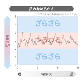 小泉成器 KOIZUMI KLC-0590/W・S KLC-0590/Wを検証レビュー!電動爪切りの選び方も紹介 3