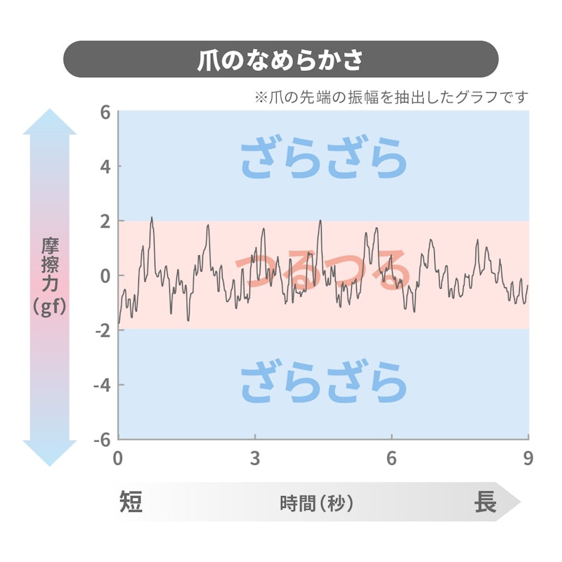 KLC-0590/W・S 3
