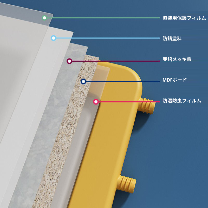 お絵描きボード 5