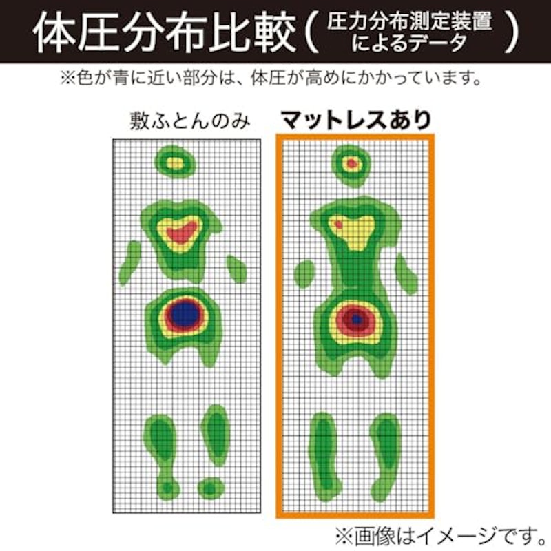 通気の良い3つ折りマットレス 16