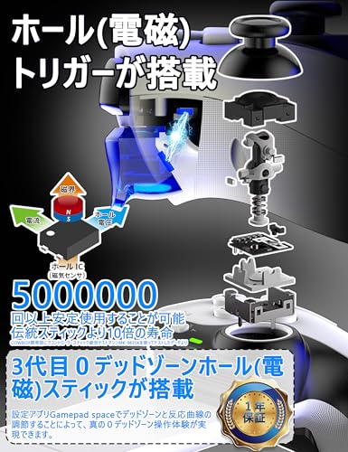 コントローラー 2