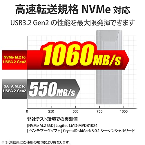 SSDケース USB3.2 (Gen2) 対応M.2 NVMe 3