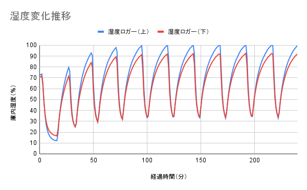 ワインセラー 8