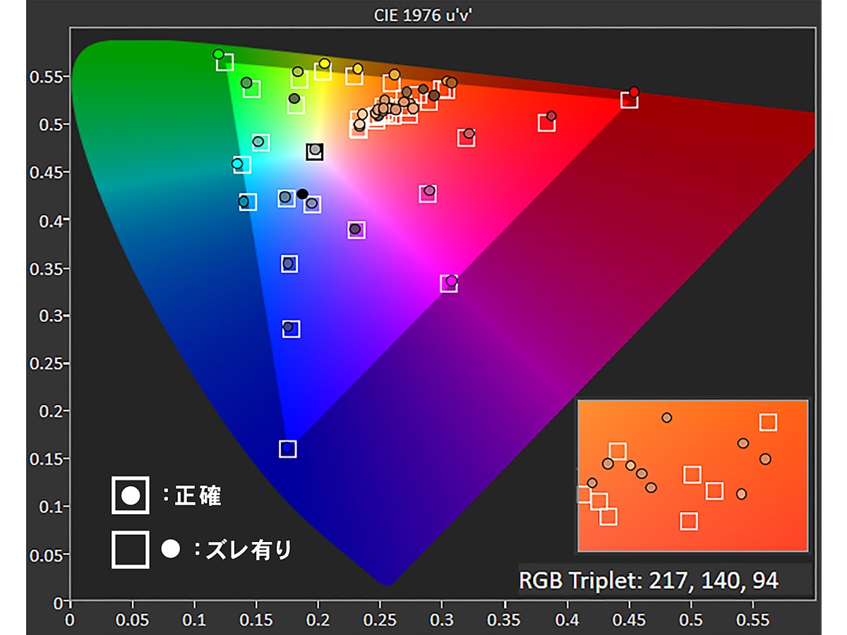 LG Electronics Japan 27UL500-Wを検証レビュー!4Kモニターの LG Electronics Japan 27UL500-Wを検証レビュー!4Kモニターの