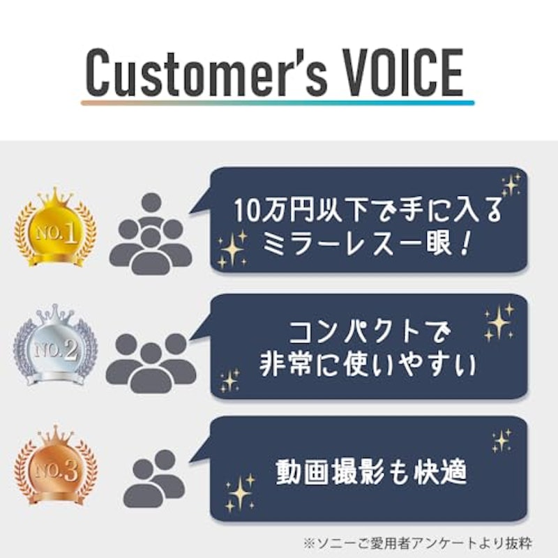 ZV-E10 4