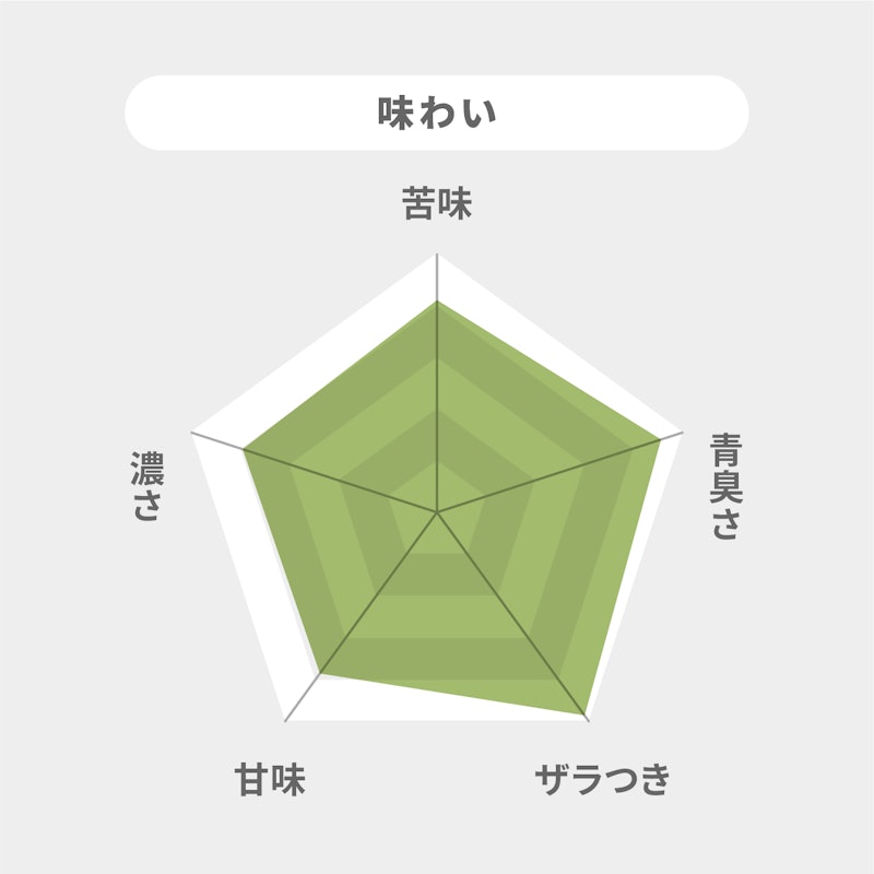 朝摘み もぎたて青汁 7