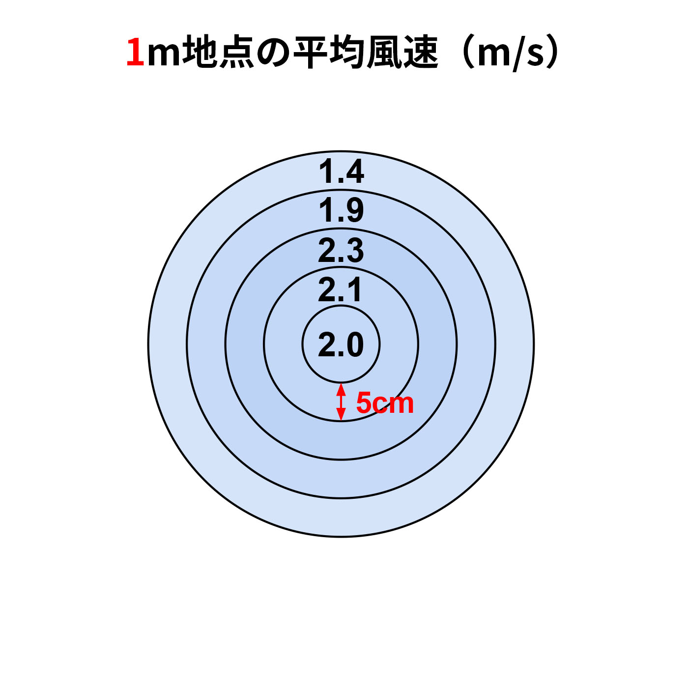 DCモーターリビング扇風機 2