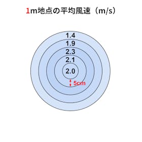 山善 YAMAZEN DCモーターリビング扇風機 YLX-AED30(WH)を検証レビュー!扇風機の選び方も紹介 2