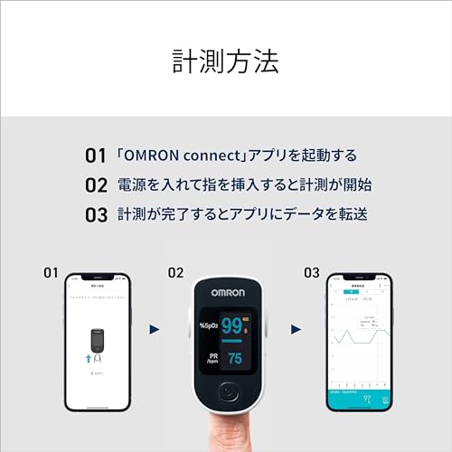 パルスオキシメータ  5