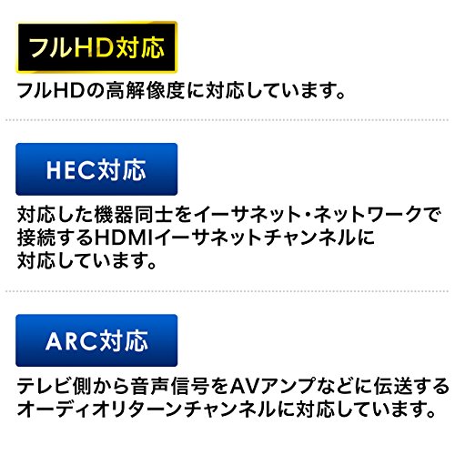 抜け止めHDMIケーブル 3