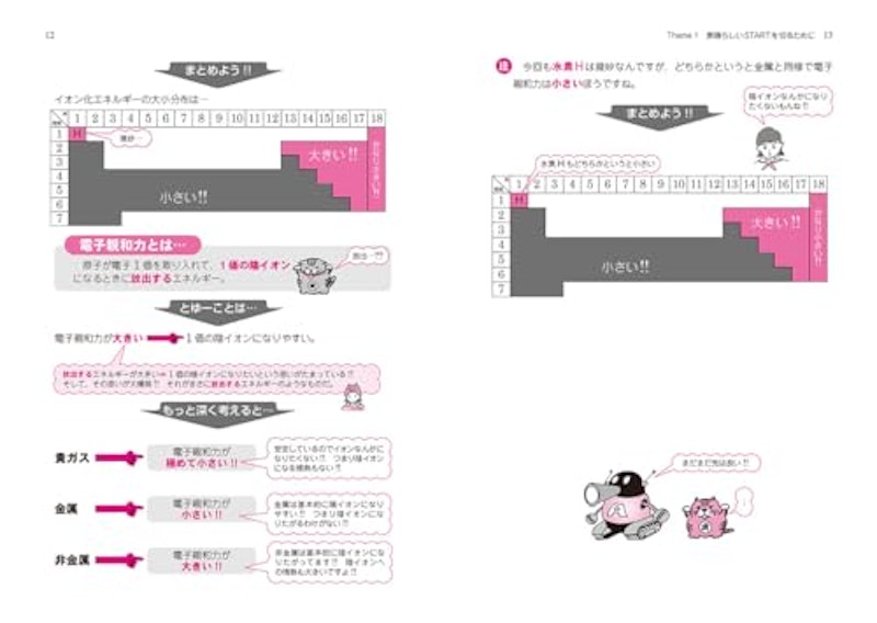 改訂版 大学入試 坂田アキラの化学(理論化学編)の解法が面白いほどわかる本 5