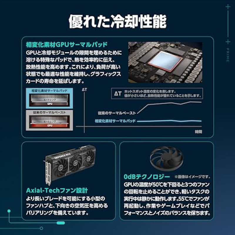 PRIME-RTX5070-O12G 3