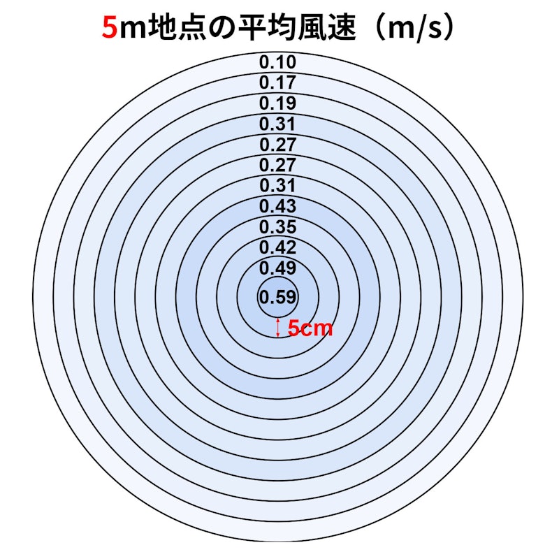サーキュレーター 2