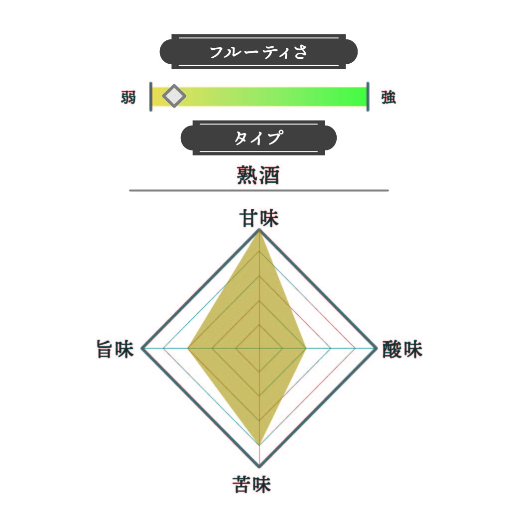 達磨正宗 十年古酒 2