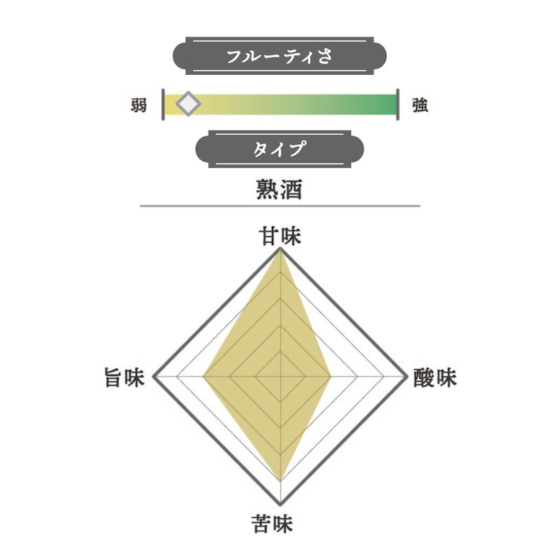 達磨正宗 十年古酒 2