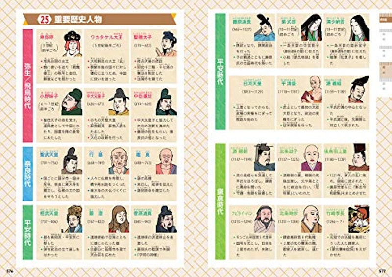 21年 中学受験用社会参考書のおすすめ人気ランキング7選 Mybest