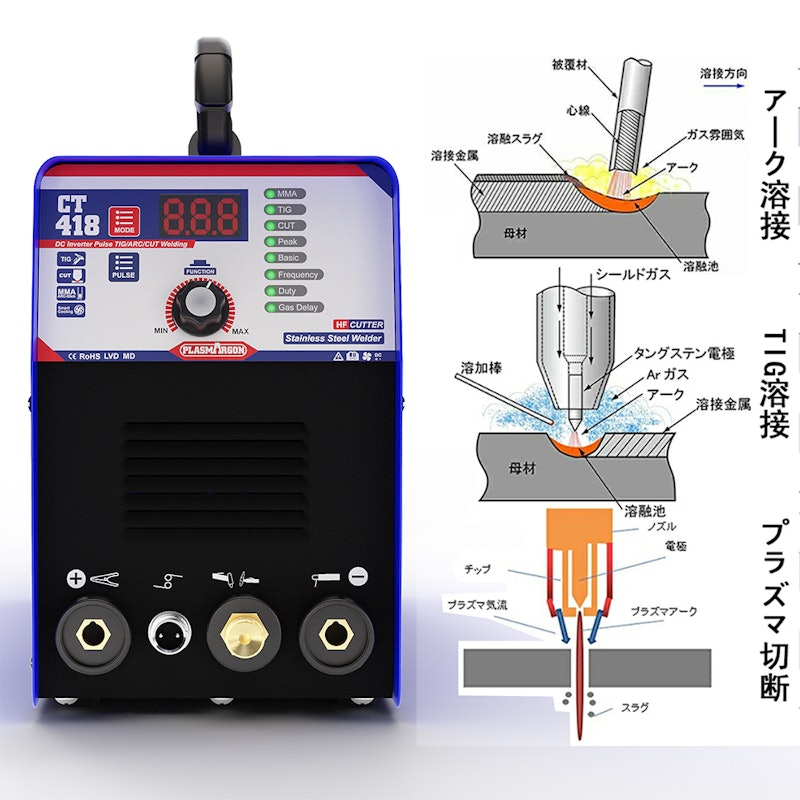 PLASMARGON プラズマ切断機 4