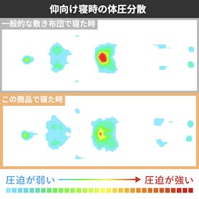 ベッドアンドマットレス マットレス ZH133P3N クチコミ評価・評判&検証レビュー 2