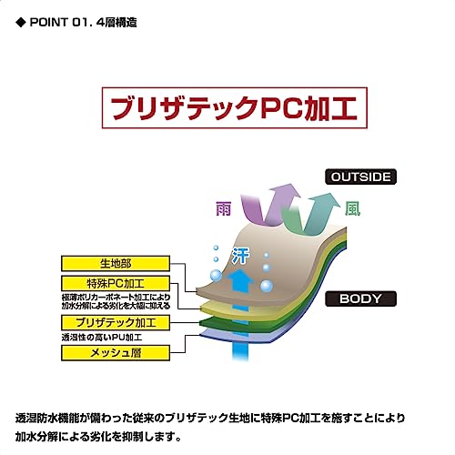 ブリザテックポリカウェダー チェスト 2