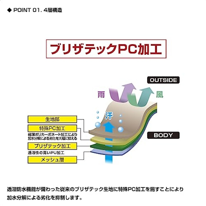 ブリザテックポリカウェダー チェスト 2
