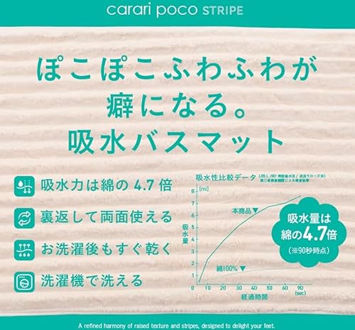 カラリポコ バスマット 3