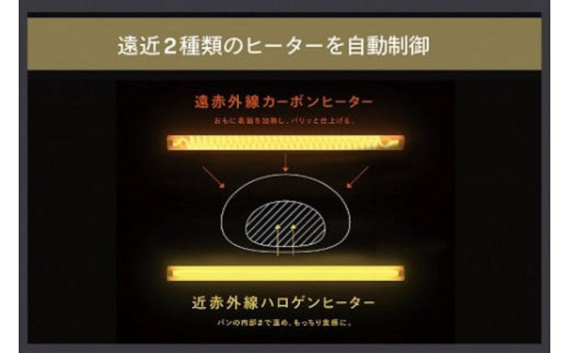 匠ブランジェトースター 4