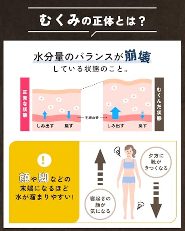 顔と足 むくみ 軽減 3