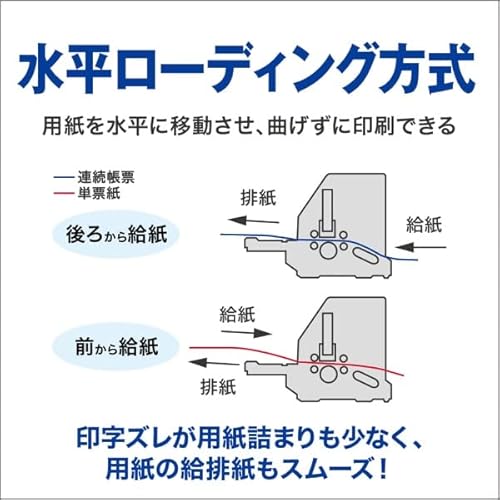 ドットインパクトプリンター 4