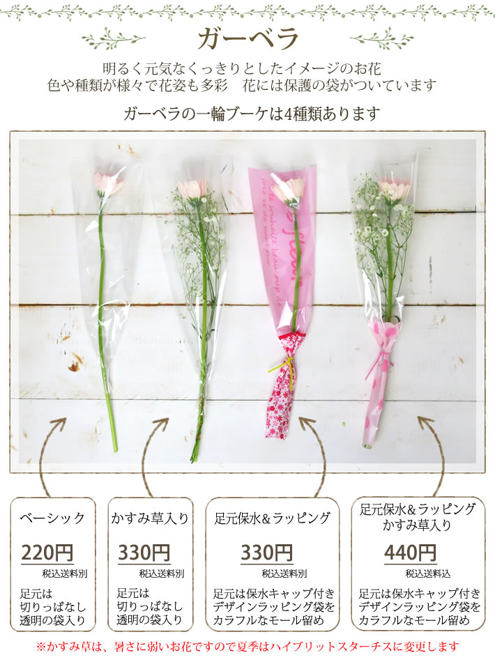 透明なボトル 人工花 バレンタインデーのため フェイクローズブーケ