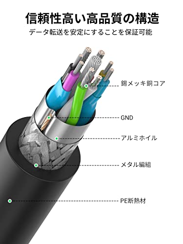 USBケーブル 6