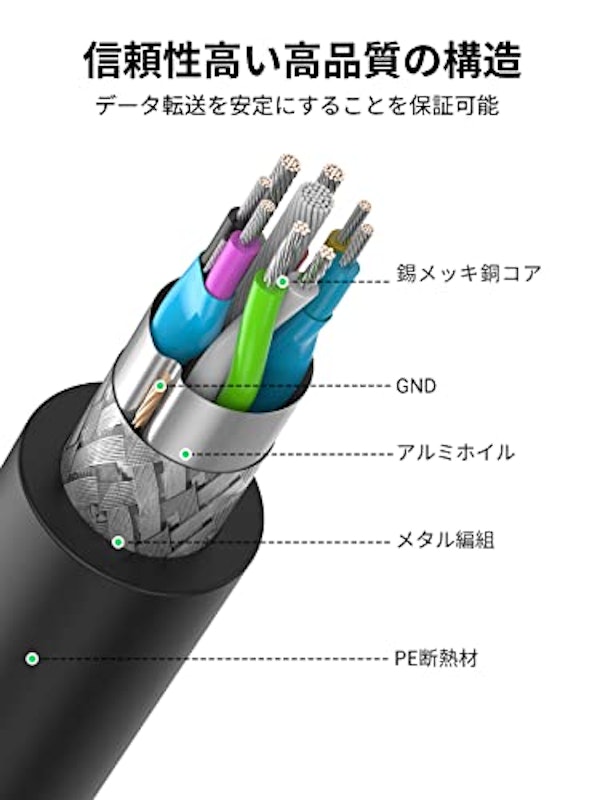 USBケーブル 6
