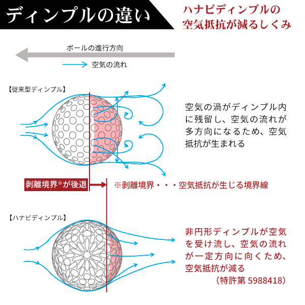 MYHANABI H2 ゴルフボール 6