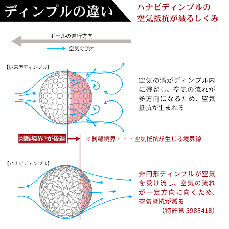 MYHANABI H2 ゴルフボール 6