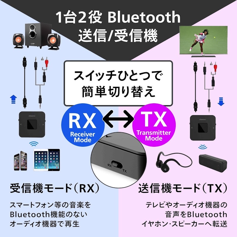 きこえーる 2