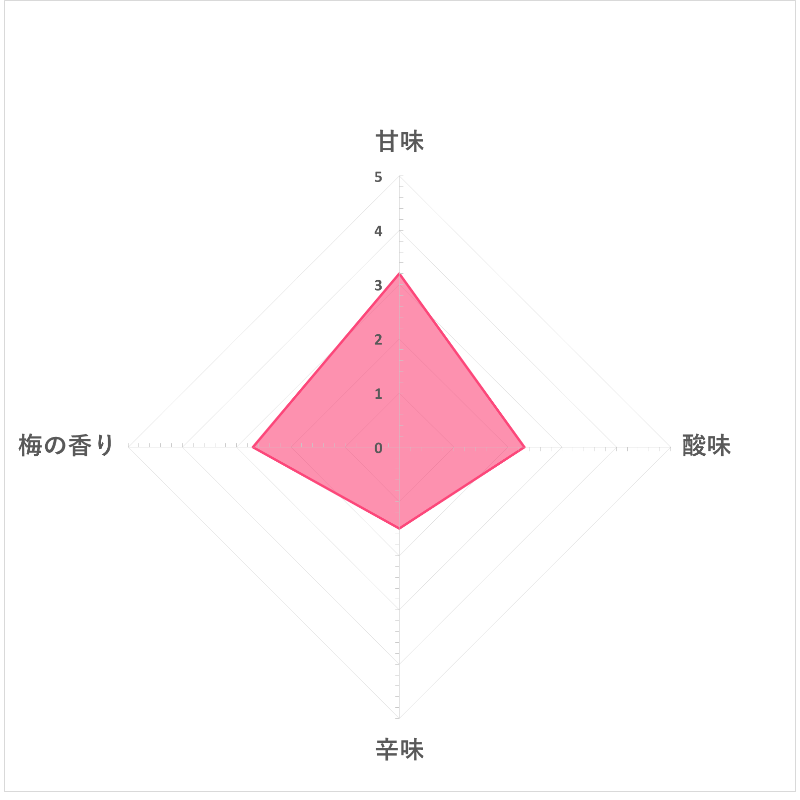 うめほのり 4
