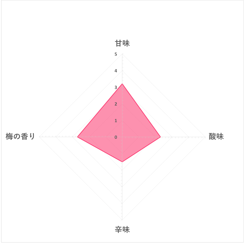 うめほのり 4