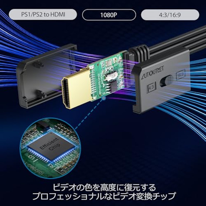 PS1/PS2 HDMI変換コンバーター 2