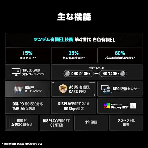 ROG Swift OLED 26.5インチ ゲーミングモニター 2