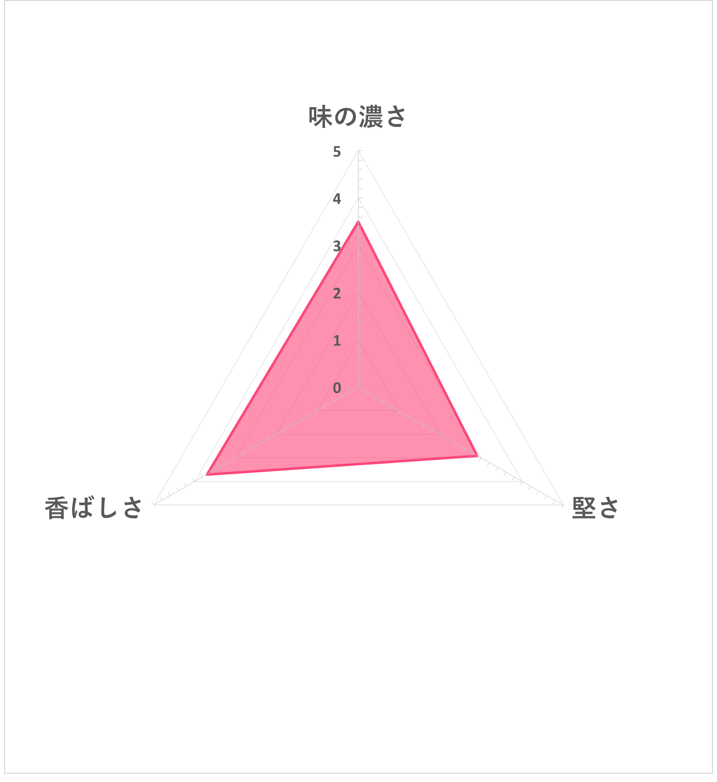 亀田の柿の種 4