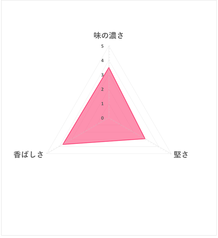 亀田の柿の種 4