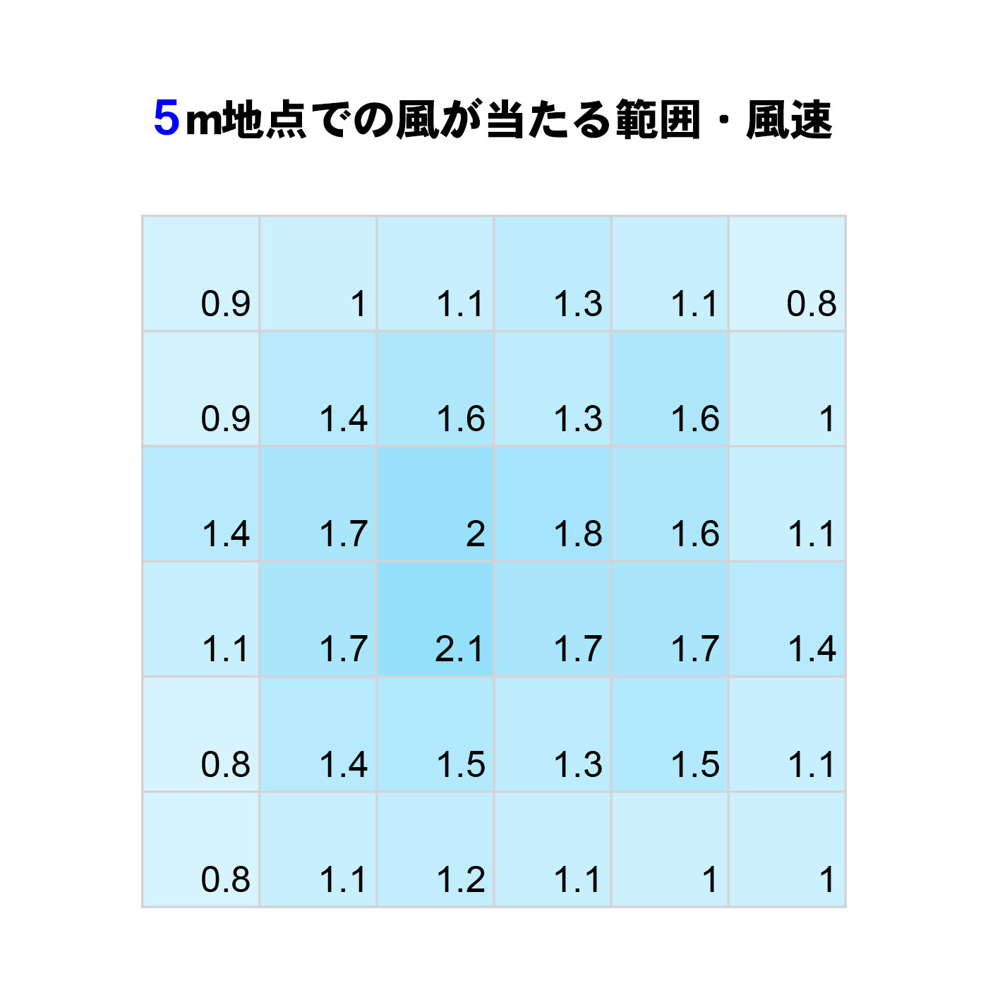 スタンド型サーキュレーター  6