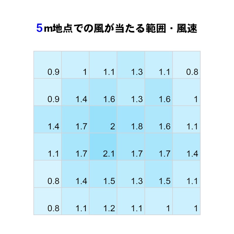 スタンド型サーキュレーター 6