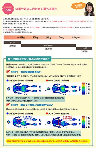 高反発マットレス モットン ソフト 7