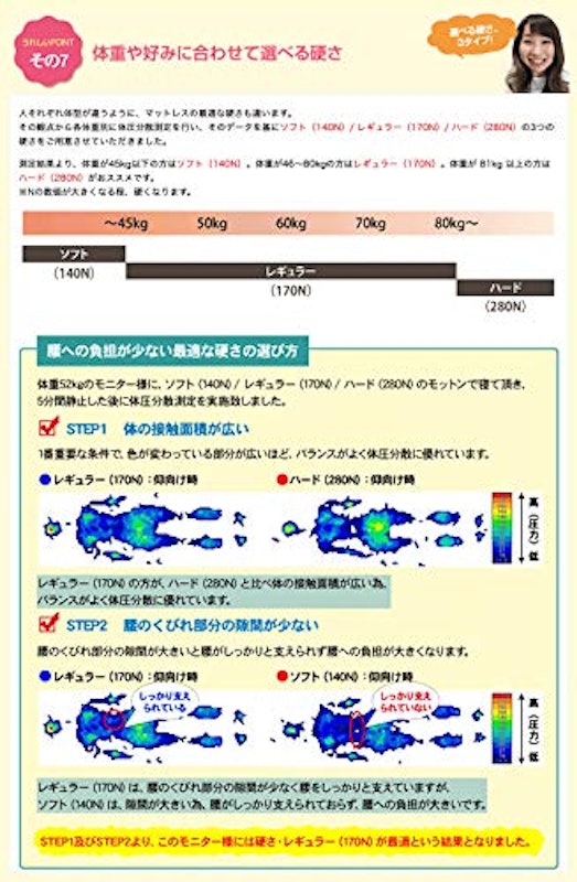 高反発マットレス モットン ソフト 7