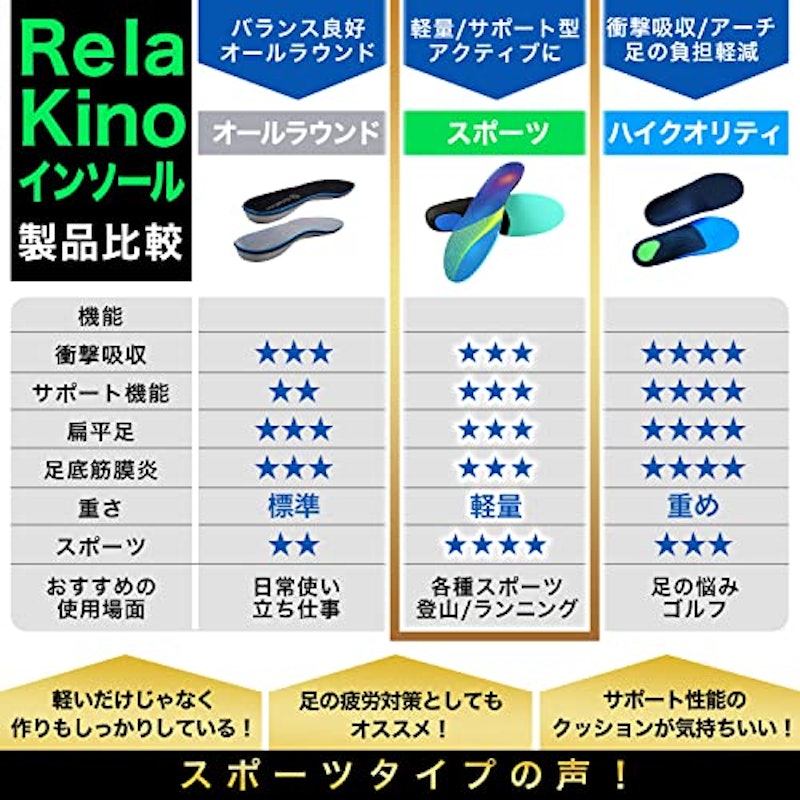 インソール 9