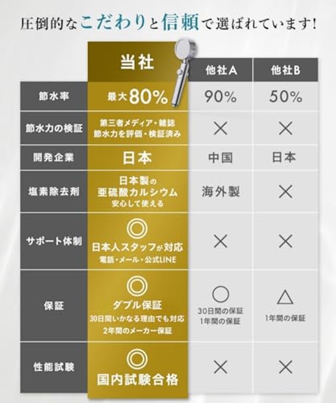 シャワーヘッド 7