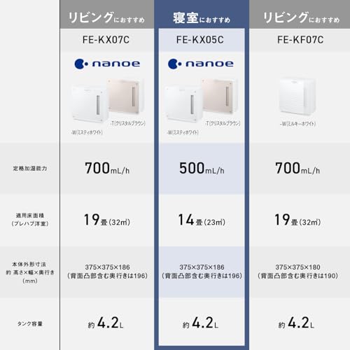ヒーターレス気化式加湿機 8